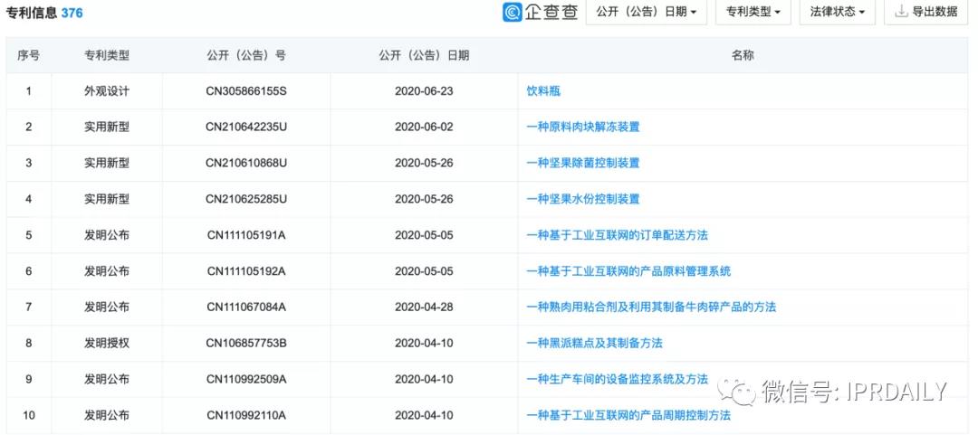 三只松鼠預進軍寵物行業，三只松鼠的IP真的是原創嗎？