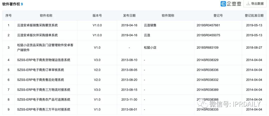 三只松鼠預進軍寵物行業，三只松鼠的IP真的是原創嗎？