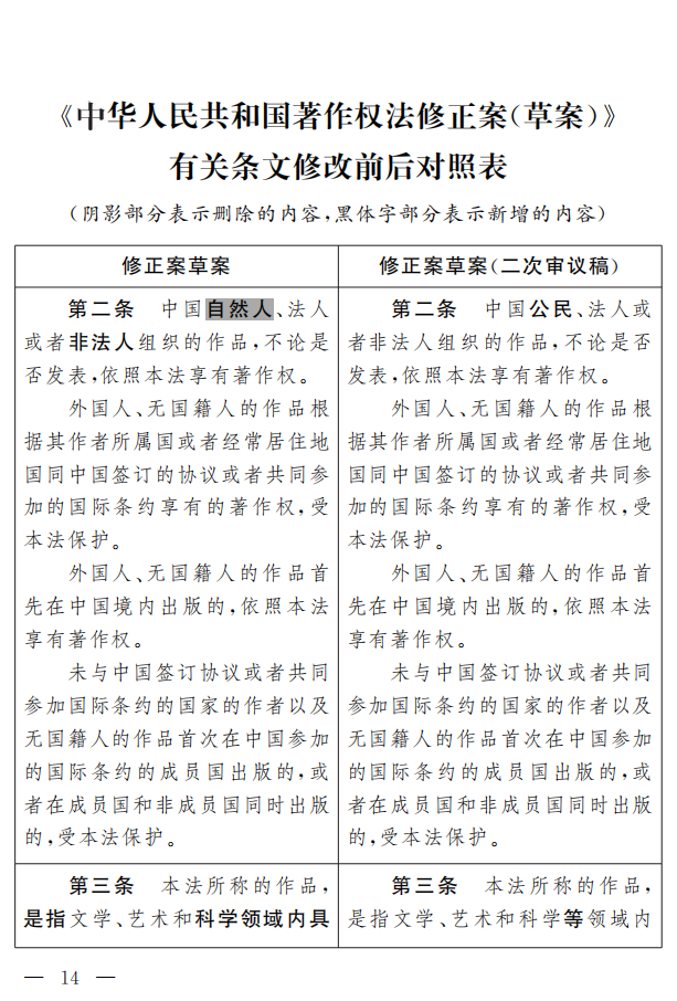 著作權法修正案（草案二次審議稿）征求意見?。ǜ叫薷那昂髮φ毡恚? title=