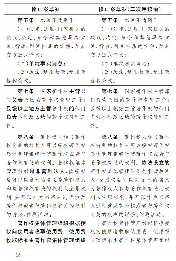著作權法修正案（草案二次審議稿）征求意見?。ǜ叫薷那昂髮φ毡恚? title=