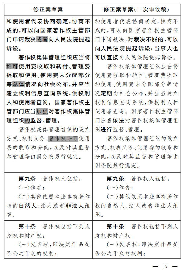著作權法修正案（草案二次審議稿）征求意見?。ǜ叫薷那昂髮φ毡恚? title=