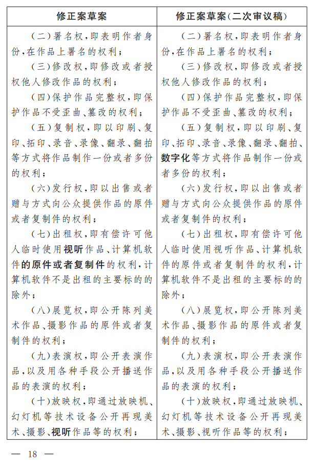 著作權法修正案（草案二次審議稿）征求意見?。ǜ叫薷那昂髮φ毡恚? title=