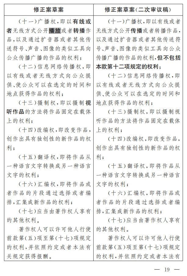 著作權法修正案（草案二次審議稿）征求意見?。ǜ叫薷那昂髮φ毡恚? title=