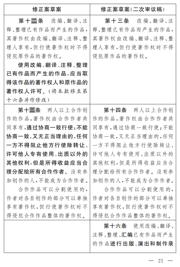 著作權法修正案（草案二次審議稿）征求意見?。ǜ叫薷那昂髮φ毡恚? title=