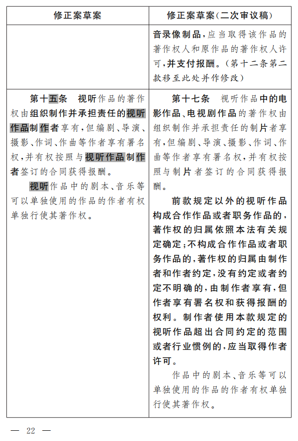 著作權法修正案（草案二次審議稿）征求意見?。ǜ叫薷那昂髮φ毡恚? title=
