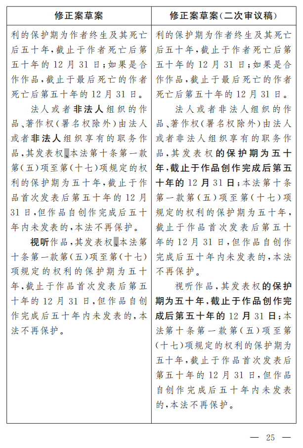 著作權法修正案（草案二次審議稿）征求意見?。ǜ叫薷那昂髮φ毡恚? title=