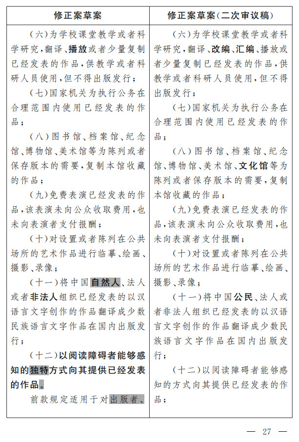 著作權法修正案（草案二次審議稿）征求意見?。ǜ叫薷那昂髮φ毡恚? title=