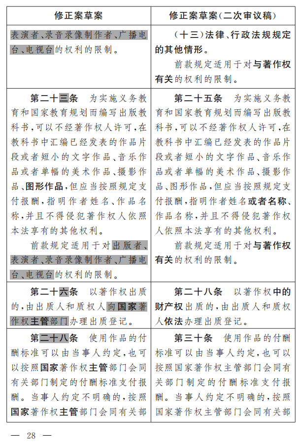 著作權法修正案（草案二次審議稿）征求意見?。ǜ叫薷那昂髮φ毡恚? title=