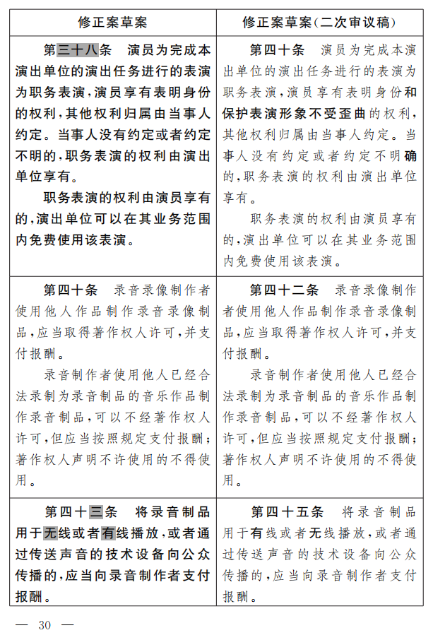 著作權法修正案（草案二次審議稿）征求意見?。ǜ叫薷那昂髮φ毡恚? title=