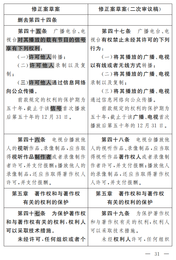 著作權法修正案（草案二次審議稿）征求意見?。ǜ叫薷那昂髮φ毡恚? title=