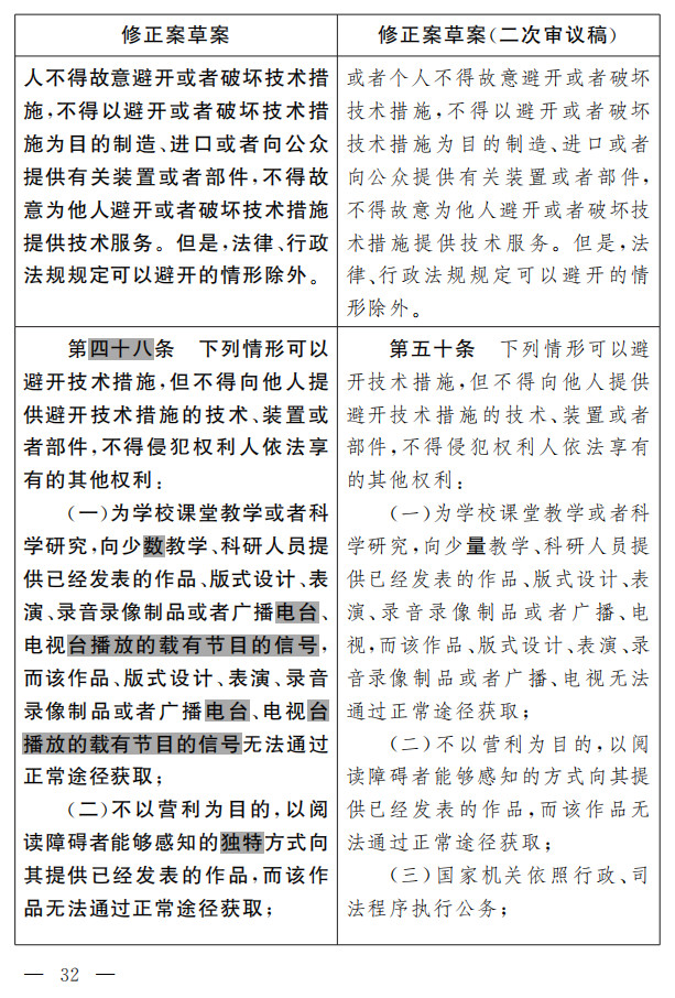 著作權法修正案（草案二次審議稿）征求意見?。ǜ叫薷那昂髮φ毡恚? title=