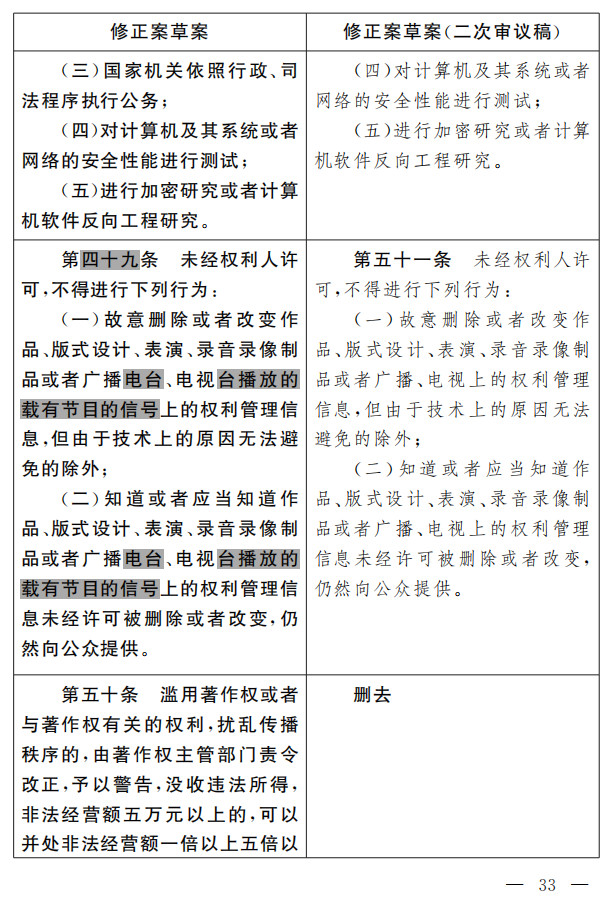 著作權法修正案（草案二次審議稿）征求意見?。ǜ叫薷那昂髮φ毡恚? title=
