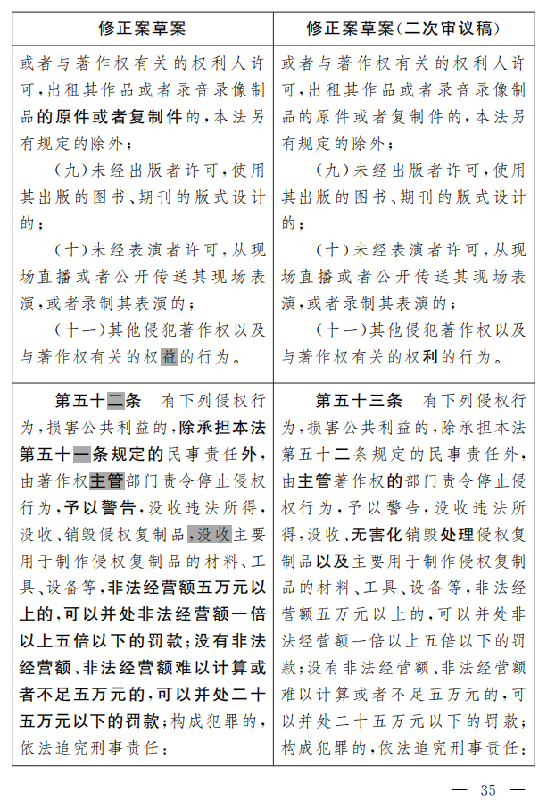 著作權法修正案（草案二次審議稿）征求意見?。ǜ叫薷那昂髮φ毡恚? title=