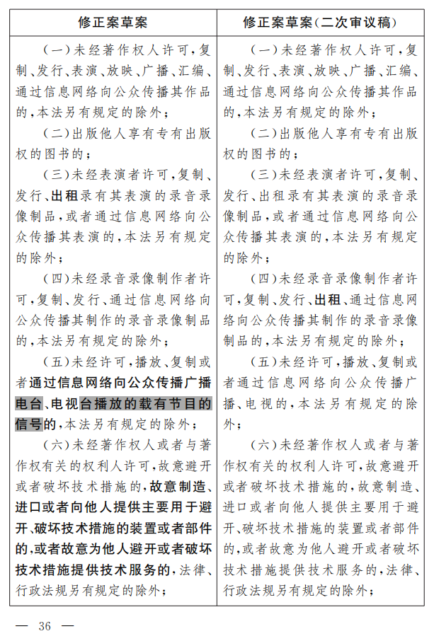 著作權法修正案（草案二次審議稿）征求意見?。ǜ叫薷那昂髮φ毡恚? title=
