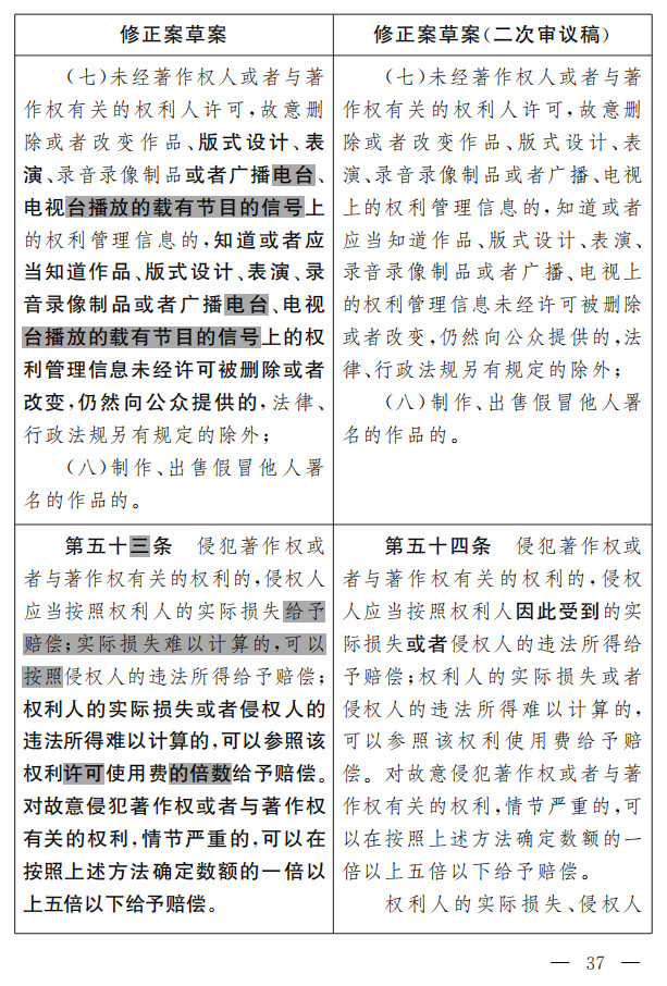 著作權法修正案（草案二次審議稿）征求意見?。ǜ叫薷那昂髮φ毡恚? title=