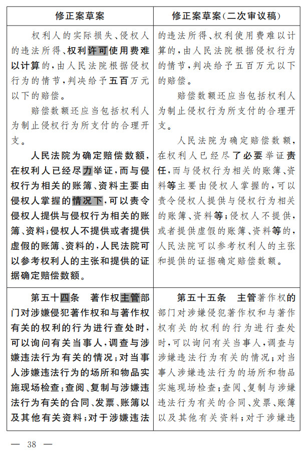 著作權法修正案（草案二次審議稿）征求意見?。ǜ叫薷那昂髮φ毡恚? title=