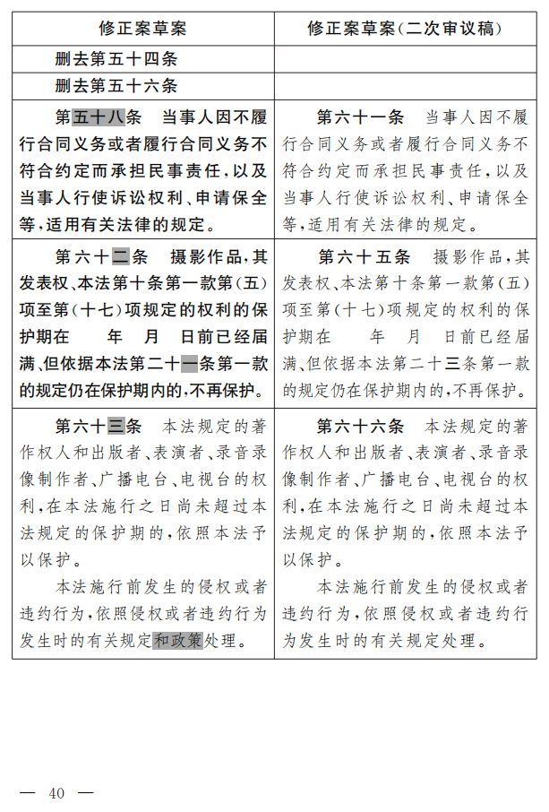著作權法修正案（草案二次審議稿）征求意見?。ǜ叫薷那昂髮φ毡恚? title=