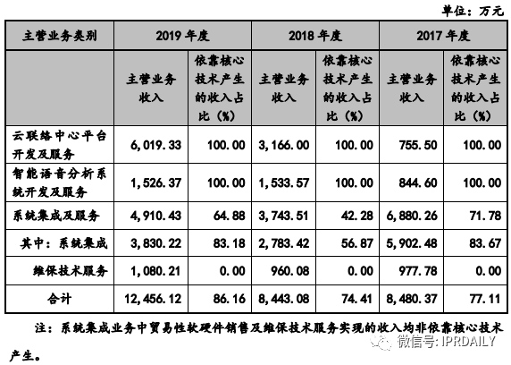 撤單！僅1項專利闖關科創板的慧捷科技終止IPO！