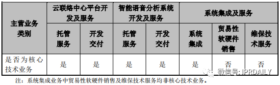 撤單！僅1項專利闖關科創板的慧捷科技終止IPO！