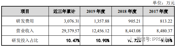 撤單！僅1項專利闖關科創板的慧捷科技終止IPO！