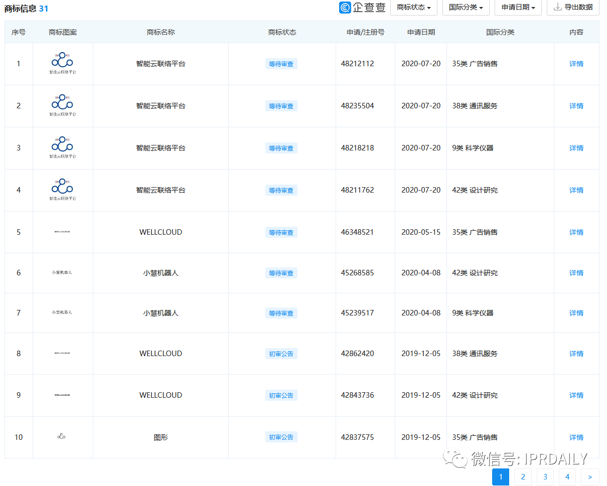 撤單！僅1項專利闖關科創板的慧捷科技終止IPO！