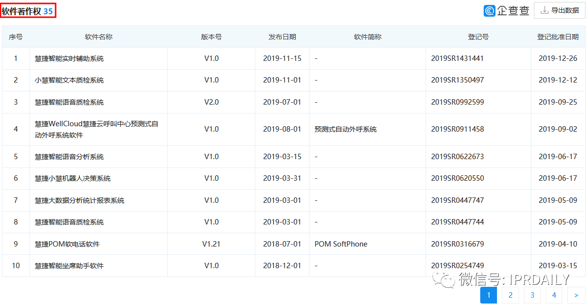 撤單！僅1項專利闖關科創板的慧捷科技終止IPO！