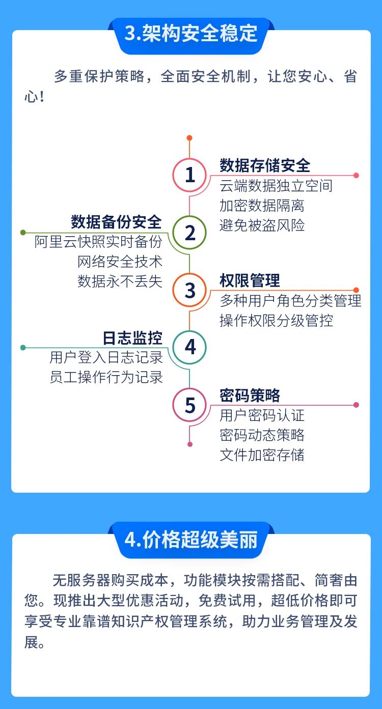 新品來襲！知識產權管理云平臺強勢上線