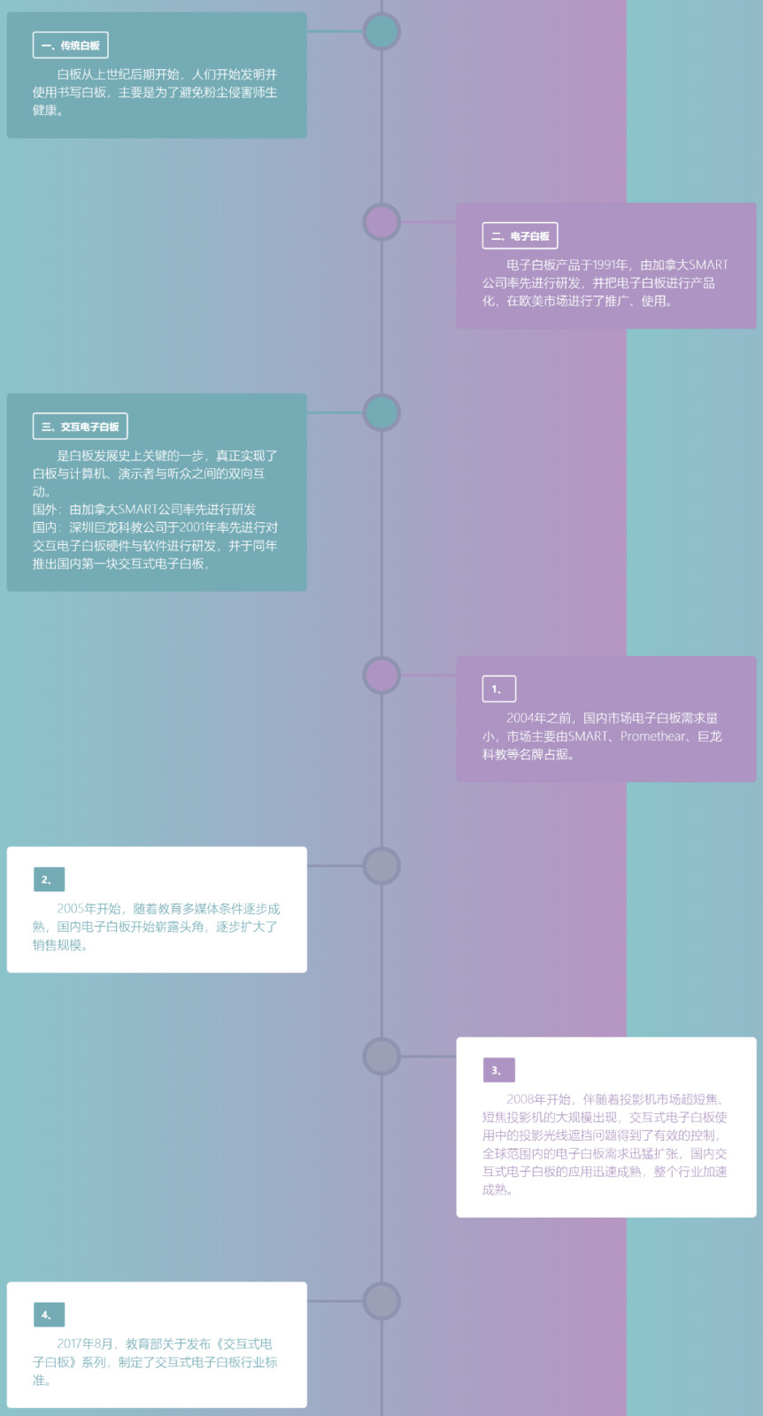 千萬許可費專利權被無效！智慧黑板專利大戰暗潮涌動！