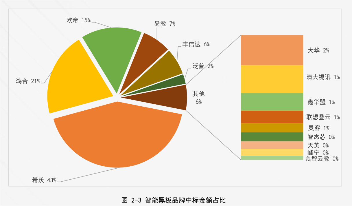 千萬許可費專利權被無效！智慧黑板專利大戰暗潮涌動！