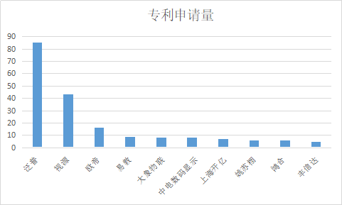 千萬許可費專利權被無效！智慧黑板專利大戰暗潮涌動！