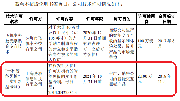 千萬許可費專利權被無效！智慧黑板專利大戰暗潮涌動！