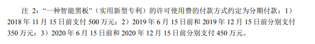 千萬許可費專利權被無效！智慧黑板專利大戰暗潮涌動！