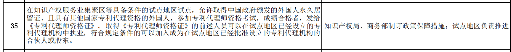 商務部：允許具有資格的外國人，參加專利代理師資格考試