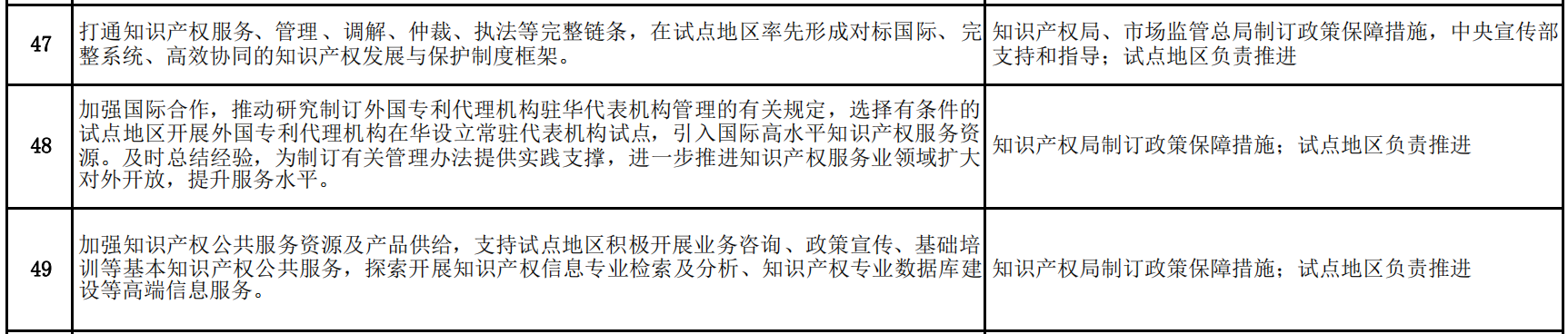商務部：允許具有資格的外國人，參加專利代理師資格考試