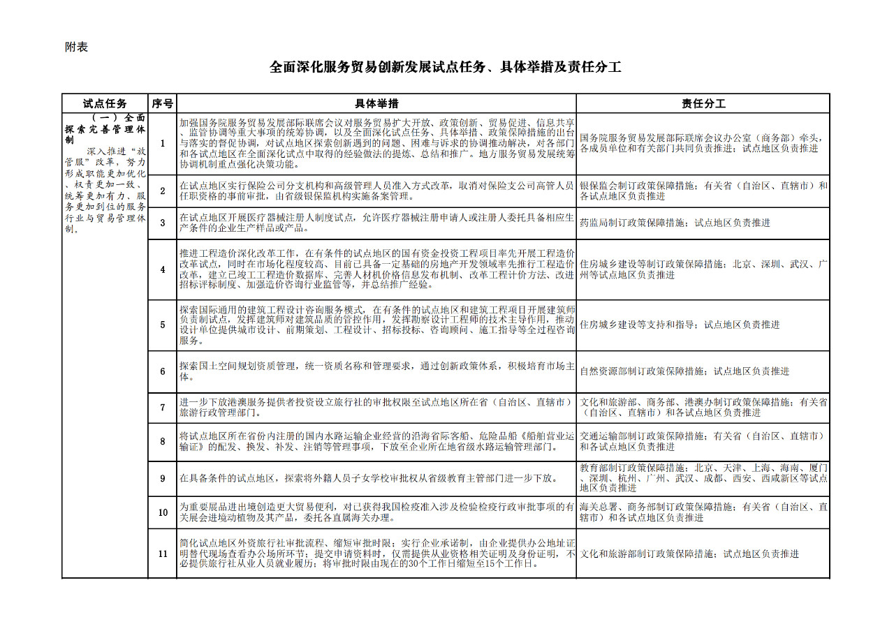 商務部：允許具有資格的外國人，參加專利代理師資格考試