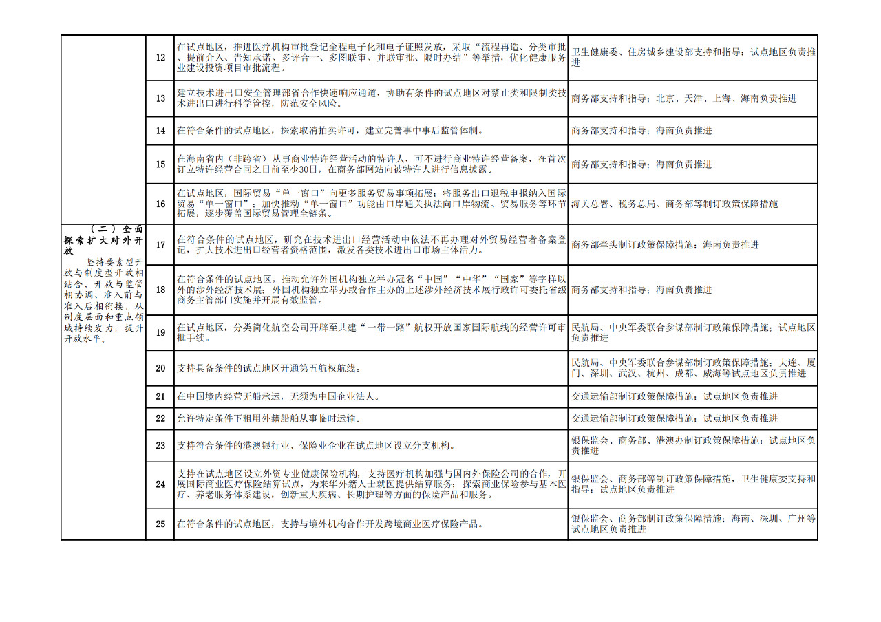商務部：允許具有資格的外國人，參加專利代理師資格考試