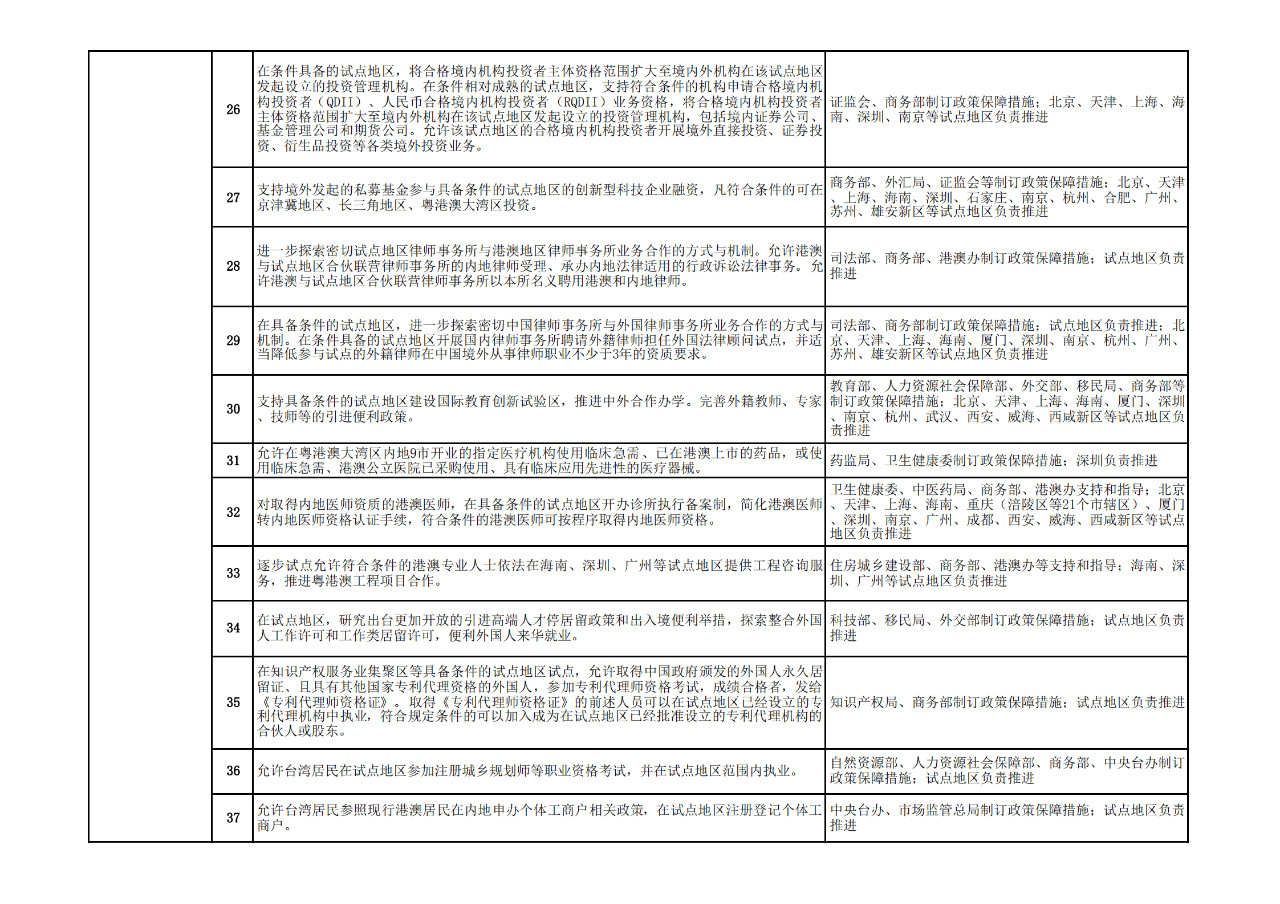商務部：允許具有資格的外國人，參加專利代理師資格考試