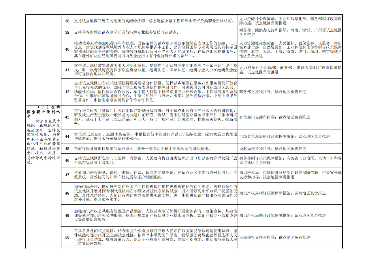 商務部：允許具有資格的外國人，參加專利代理師資格考試