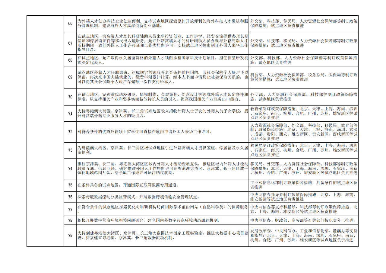 商務部：允許具有資格的外國人，參加專利代理師資格考試