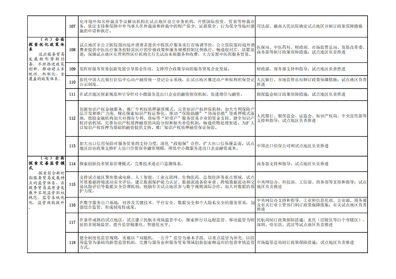 商務部：允許具有資格的外國人，參加專利代理師資格考試