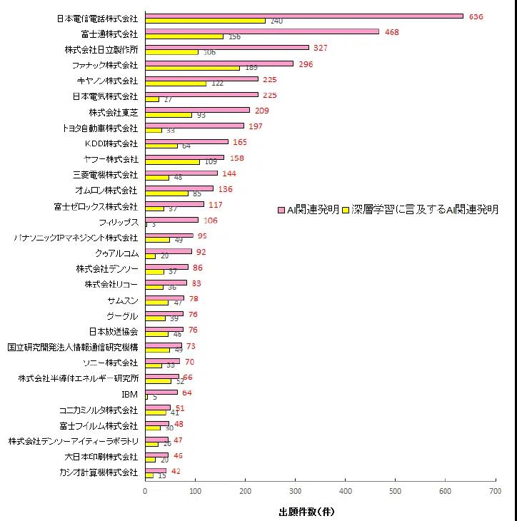 日本專利局發布人工智能專利技術報告
