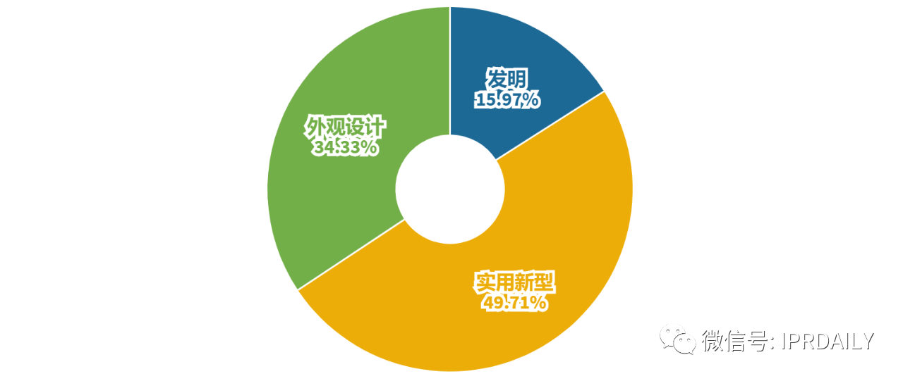 簡析｜政策對廣州市天河區的知識產權情況（專利）部分影響