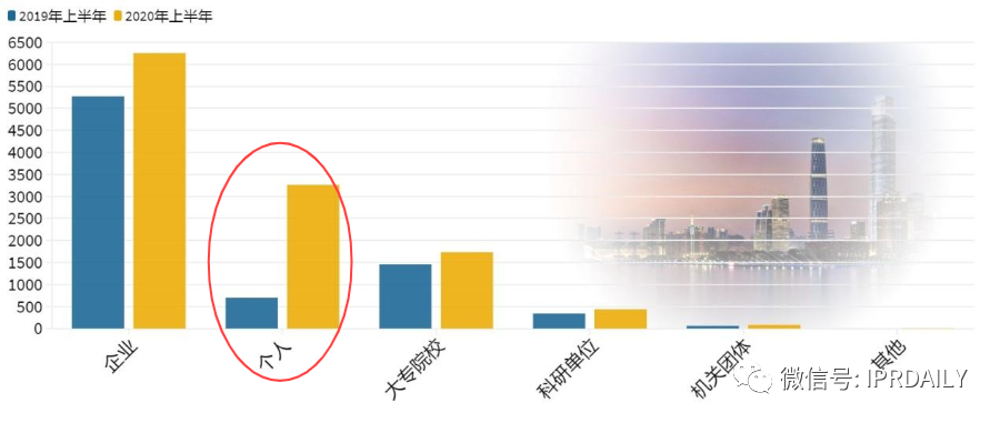 簡析｜政策對廣州市天河區的知識產權情況（專利）部分影響