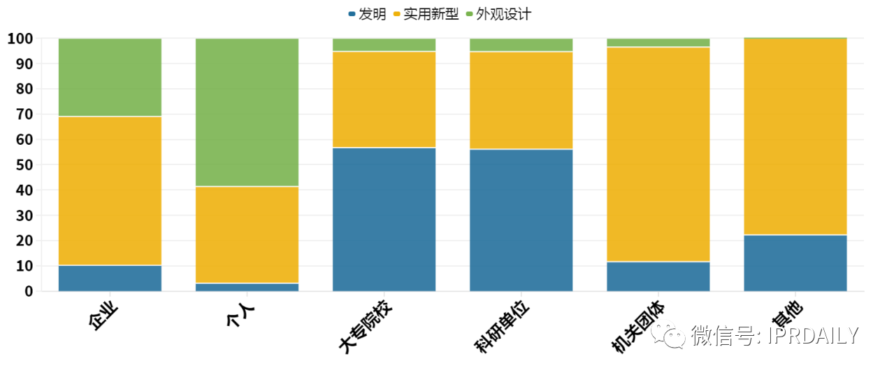 簡析｜政策對廣州市天河區的知識產權情況（專利）部分影響