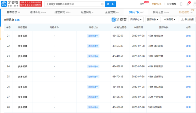 #晨報#Nitride對侵犯其UV LED專利的4家公司提起訴訟；好麗友申請“土豆之道”被駁回，商標之道需遵守