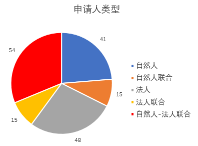 涉及中草藥組合物的PCT申請現狀及相應對策