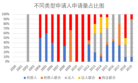 涉及中草藥組合物的PCT申請現狀及相應對策