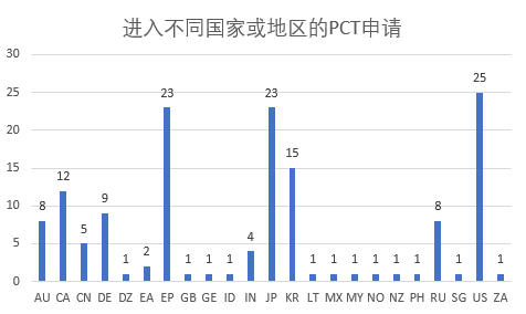 涉及中草藥組合物的PCT申請現狀及相應對策
