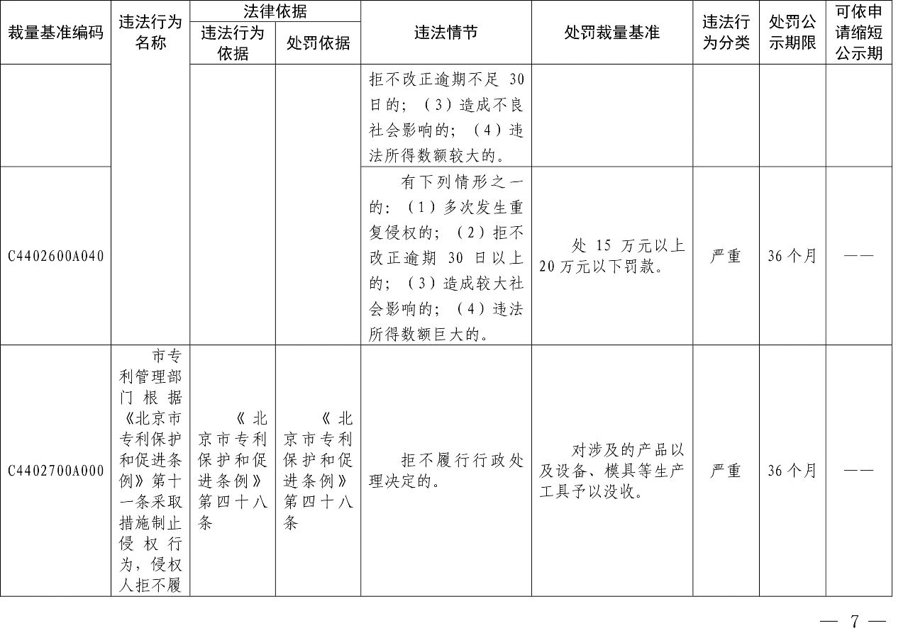 發布之日起實施！以后專利代理機構、專利代理師這些行為將被處罰！