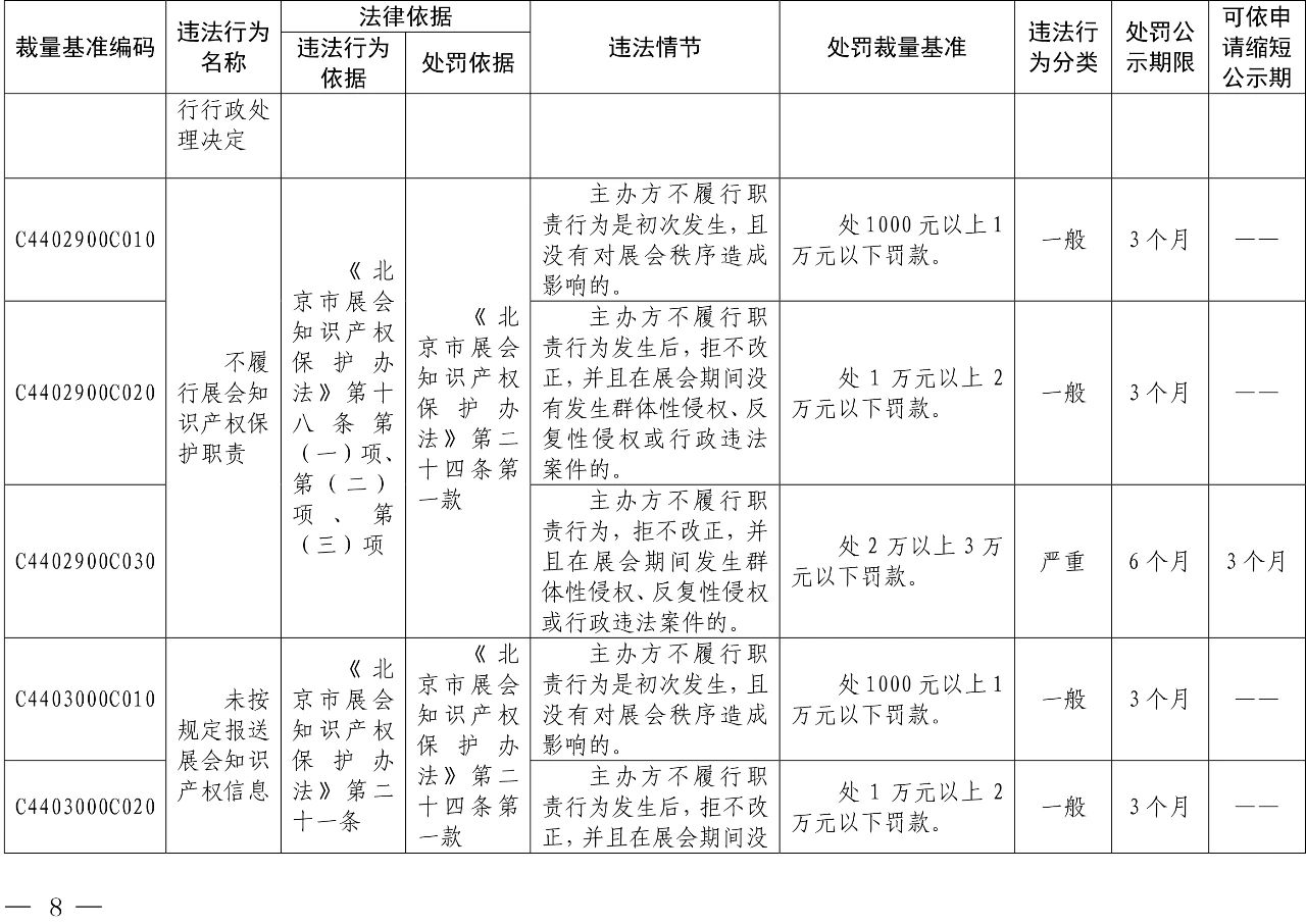 發布之日起實施！以后專利代理機構、專利代理師這些行為將被處罰！